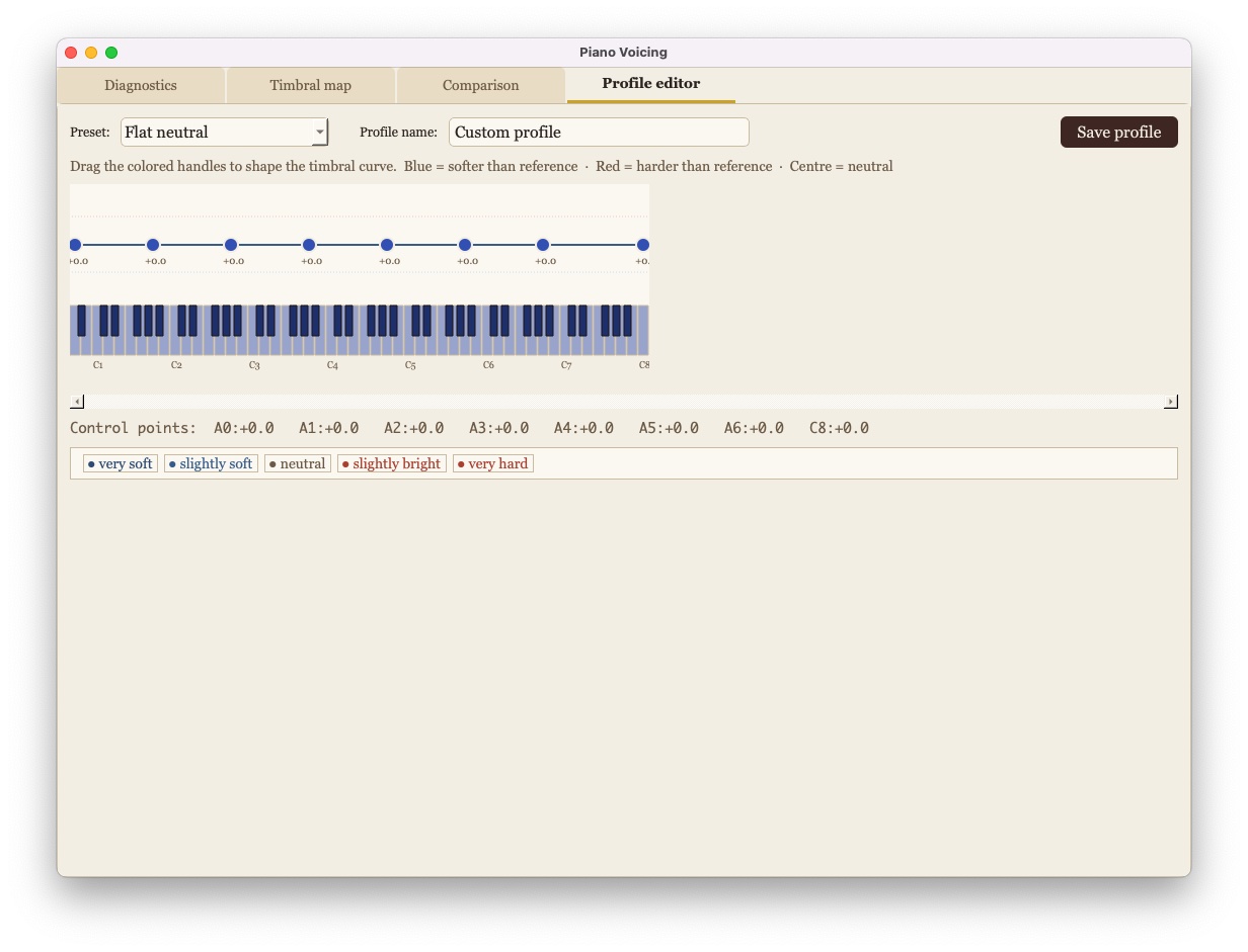 Interfaccia Piano Voicing — Mappa timbrica, vista tastiera